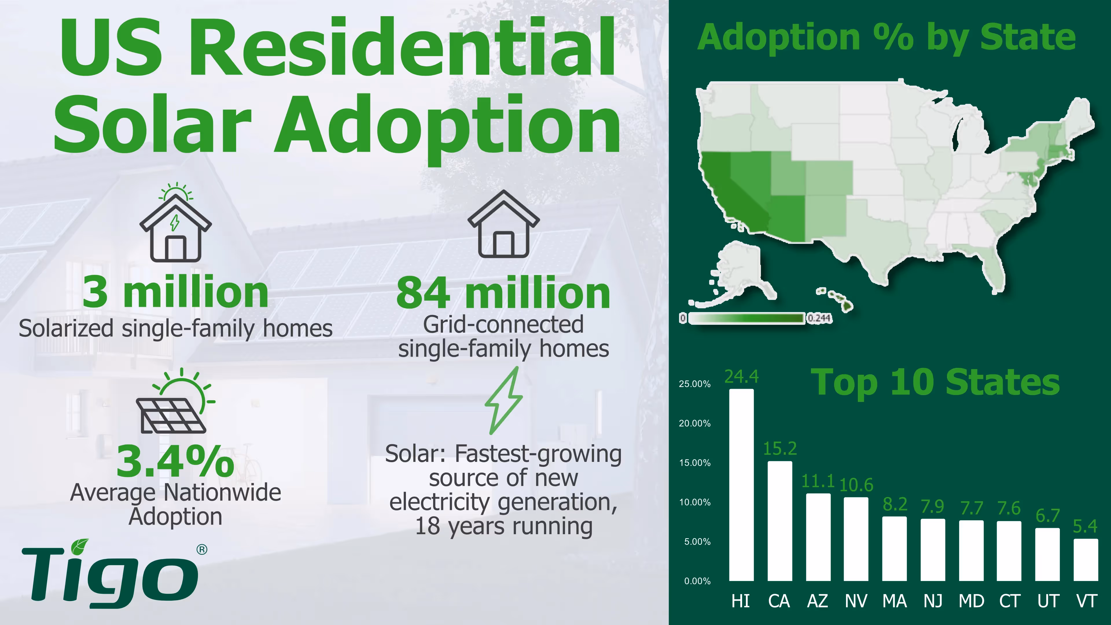 ​​A Solar Powered Future: ​​Residential Adoption on a Global Scale    